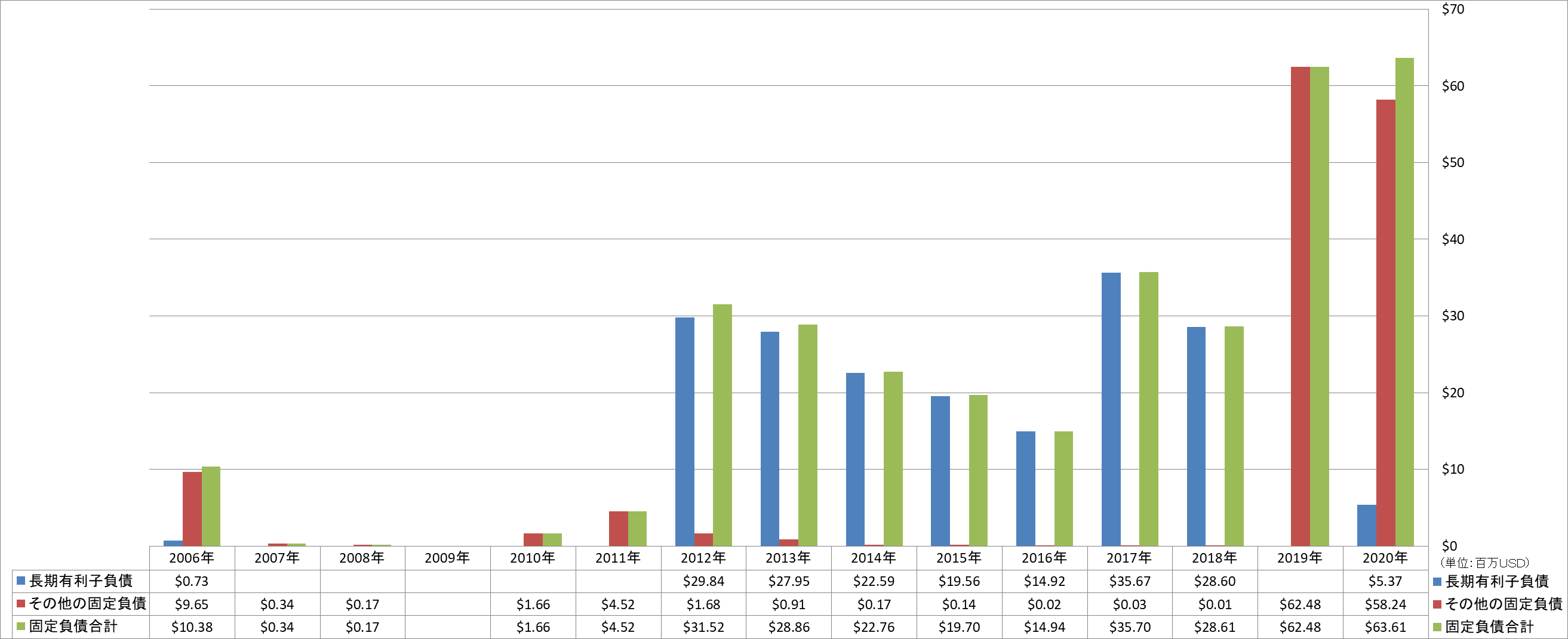 long-term-liabilities