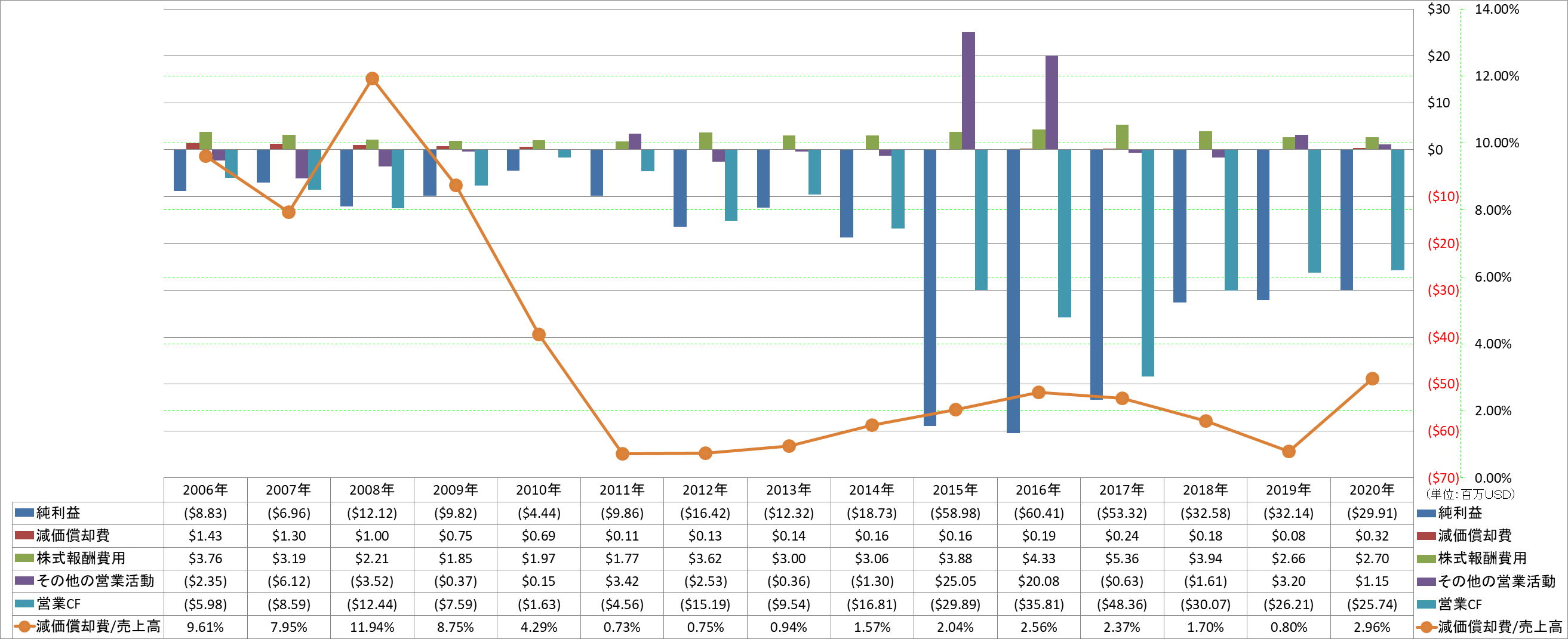 operating-cash-flow