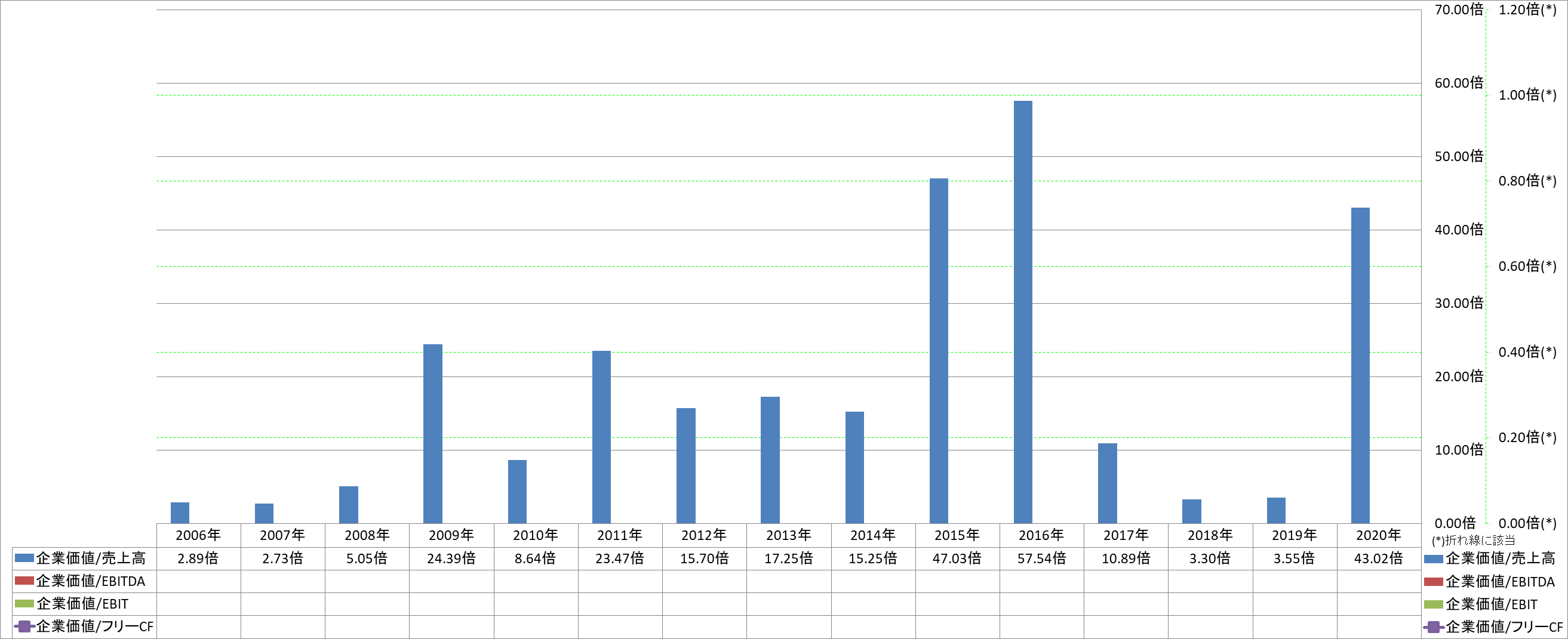 per-share-data-4