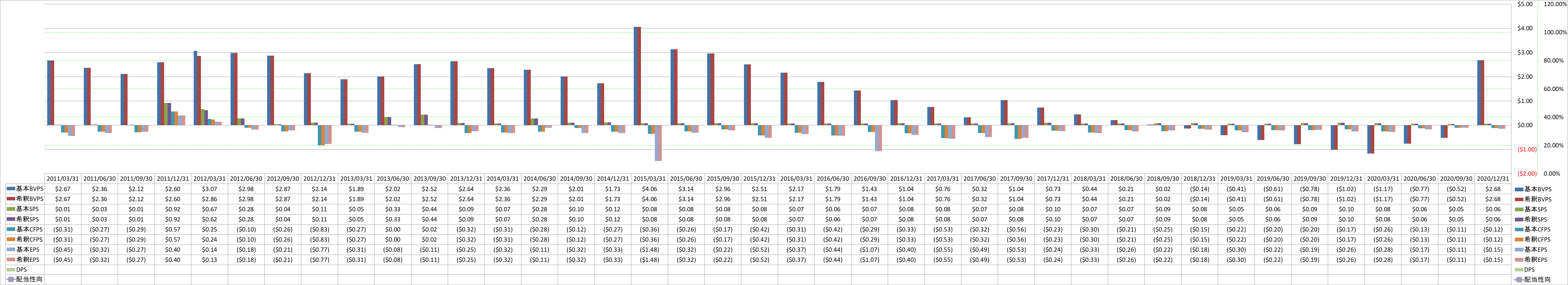 per-share-data-1