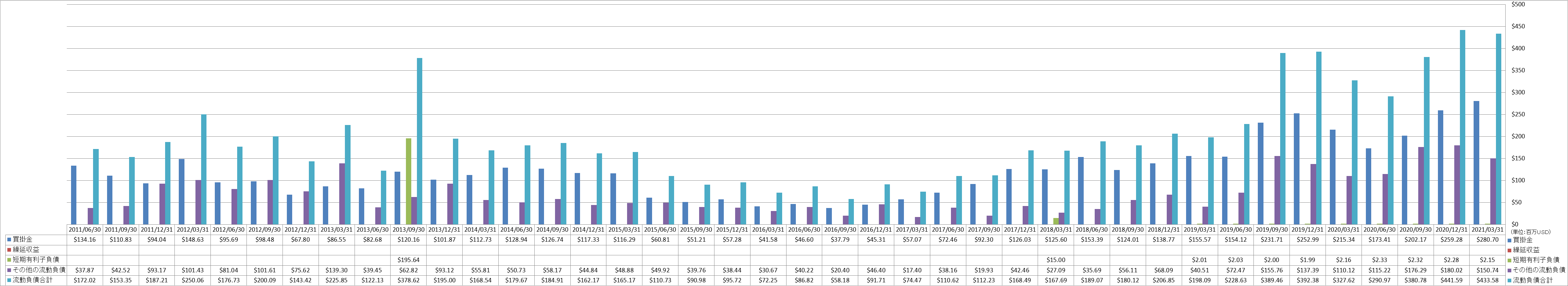 current-liabilities