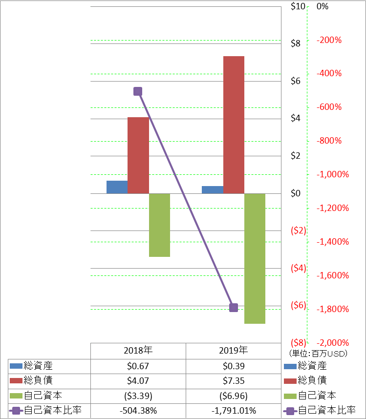 financial-soundness-1