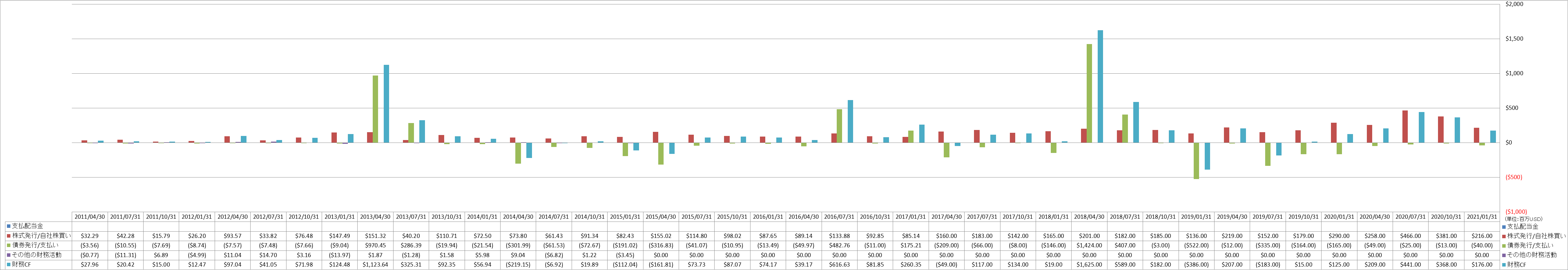 financing-cash-flow