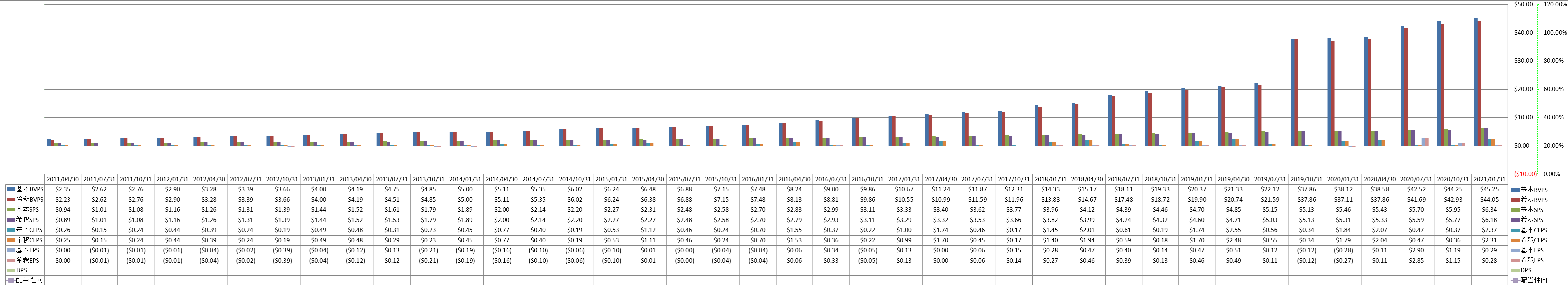 per-share-data-1