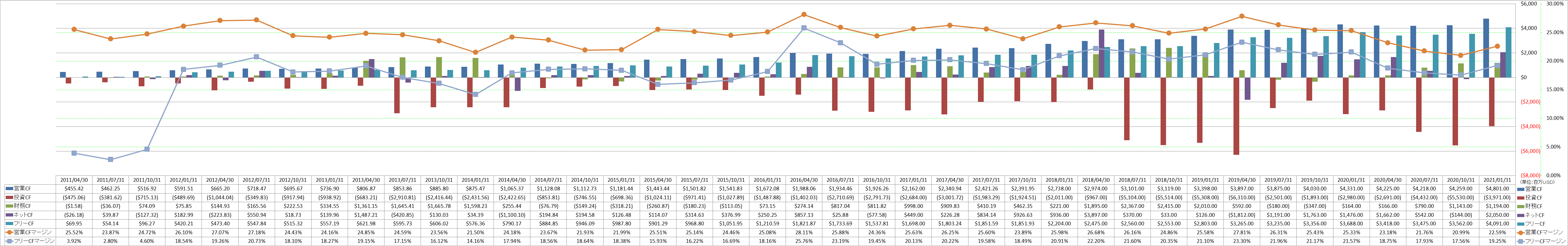 all-cash-flow