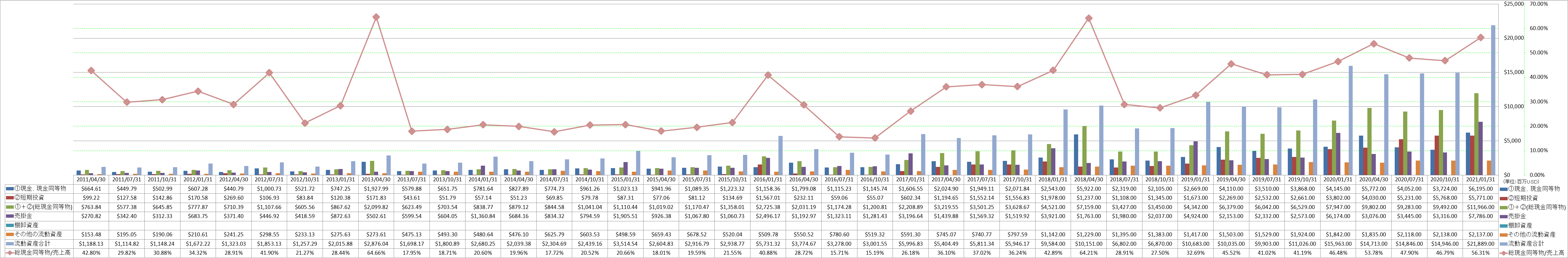 current-assets