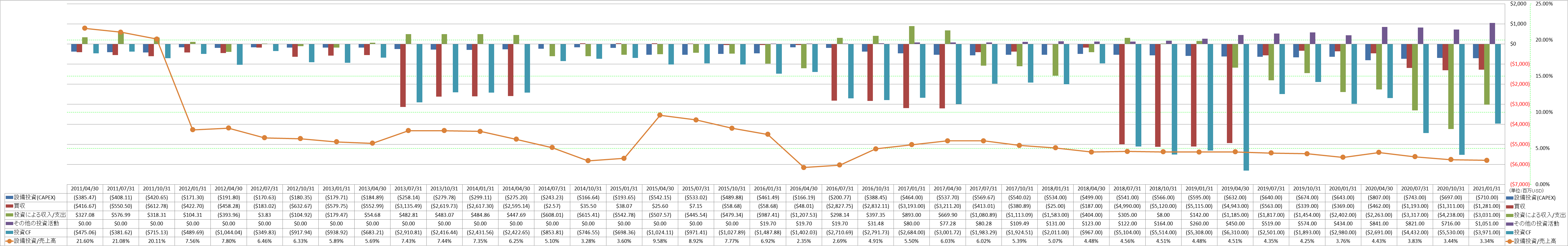 investing-cash-flow