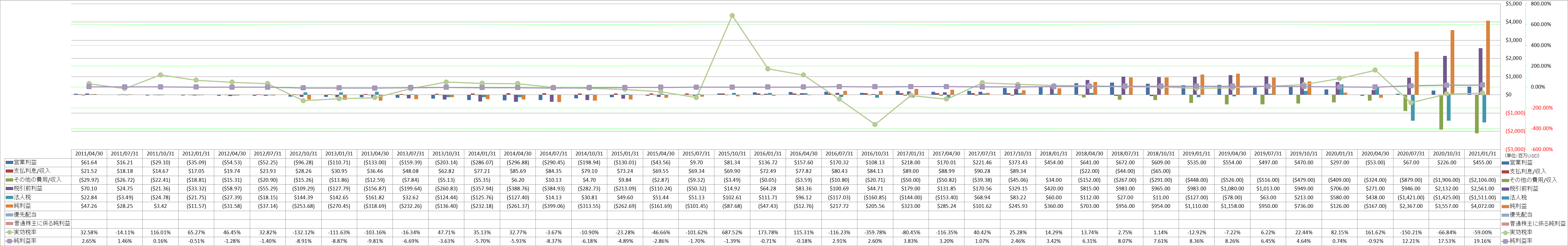 net-income