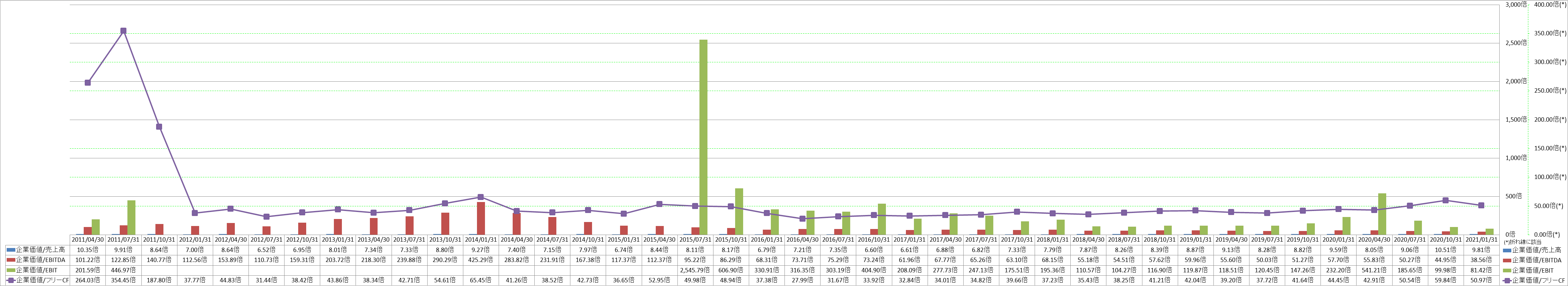 per-share-data-4