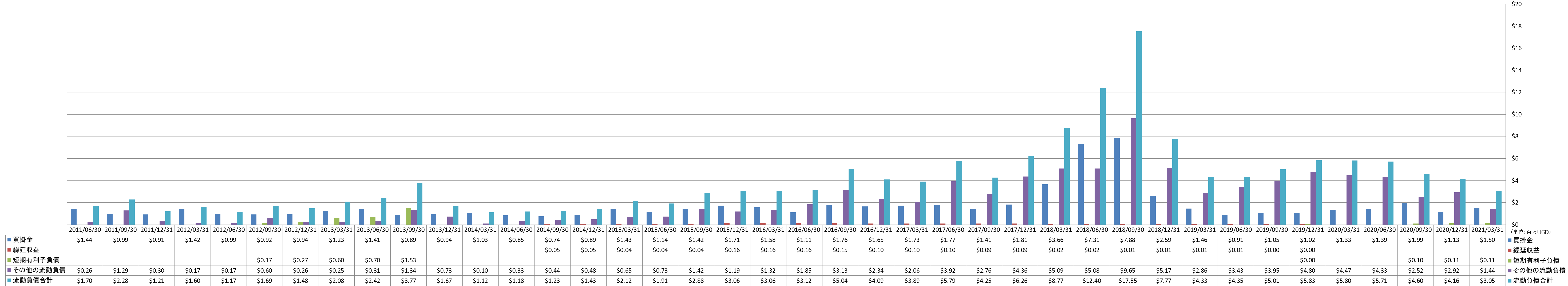 current-liabilities