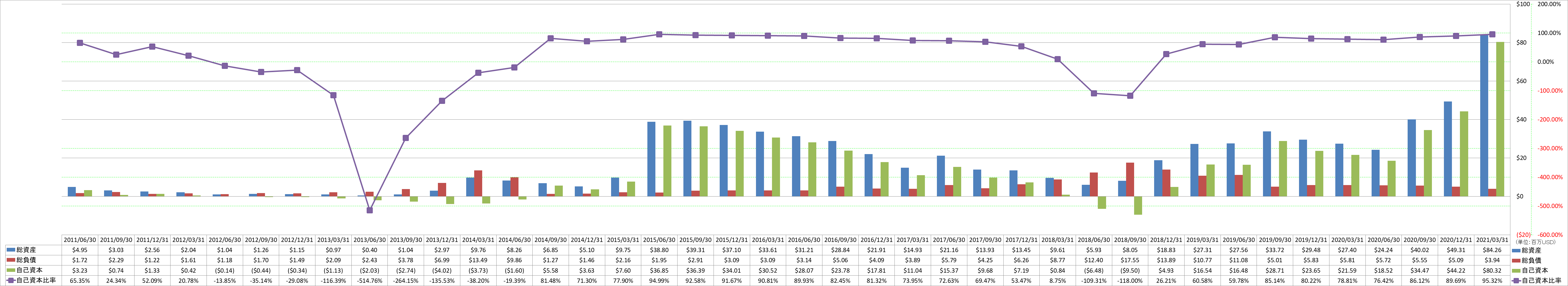 financial-soundness-1