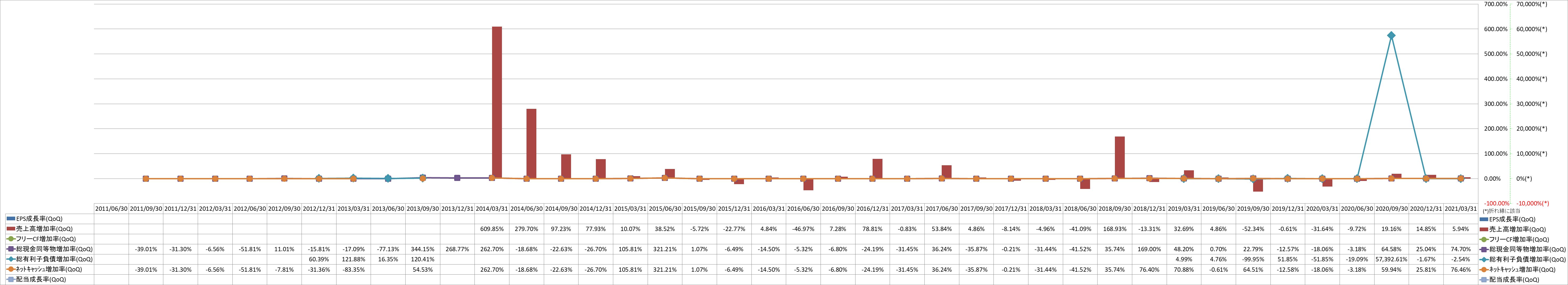 growth-rate