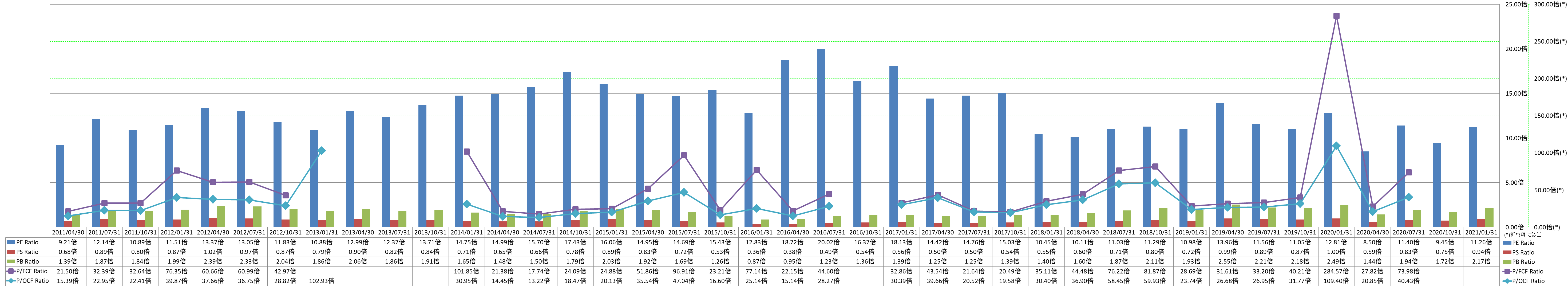 per-share-data-3