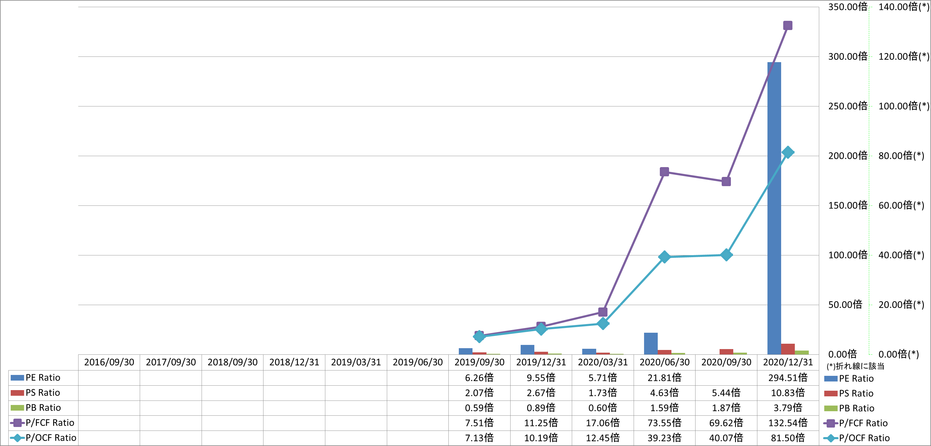 per-share-data-3