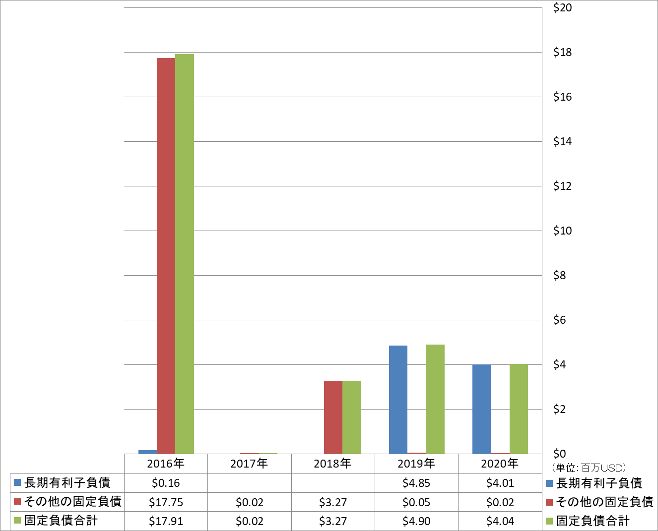 long-term-liabilities