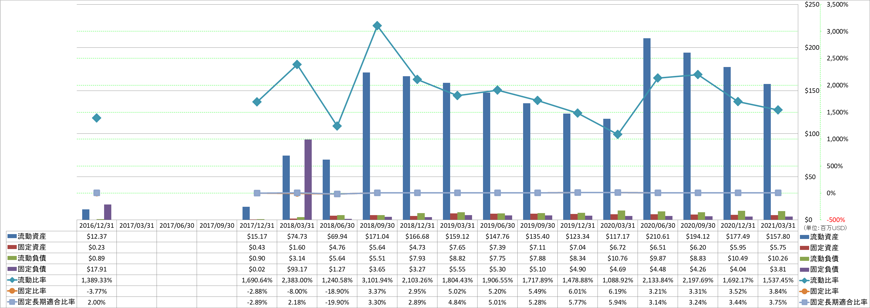 financial-soundness-2