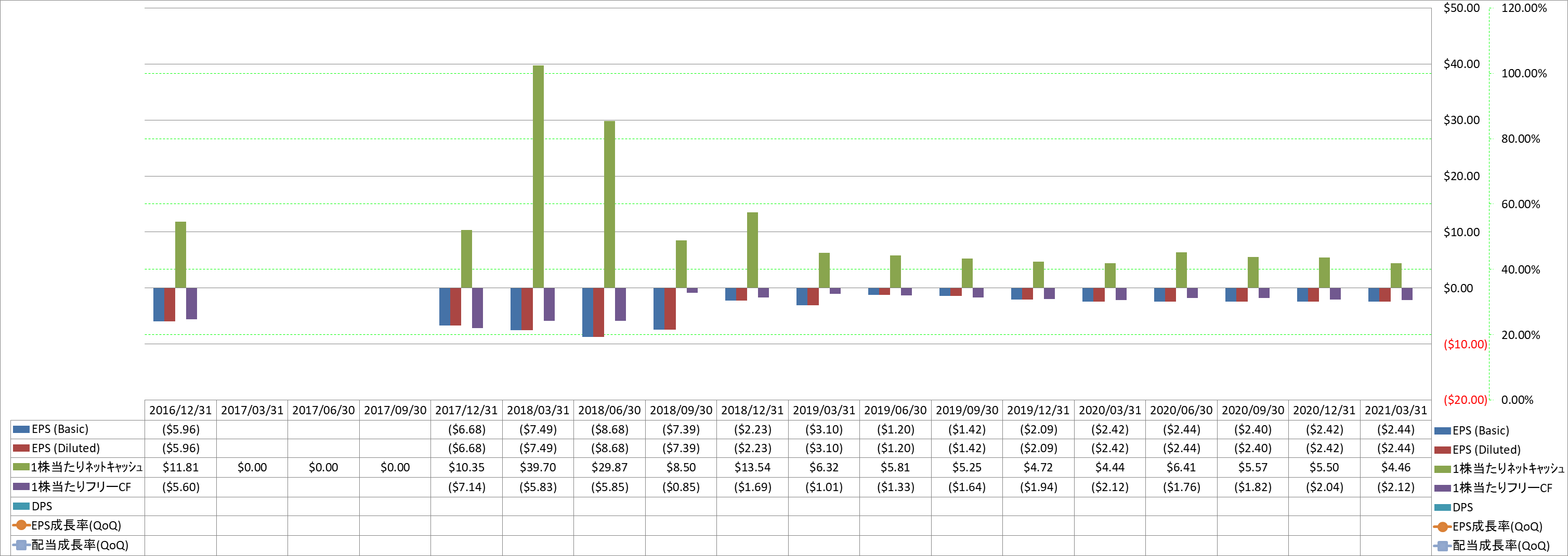 per-share-data-2