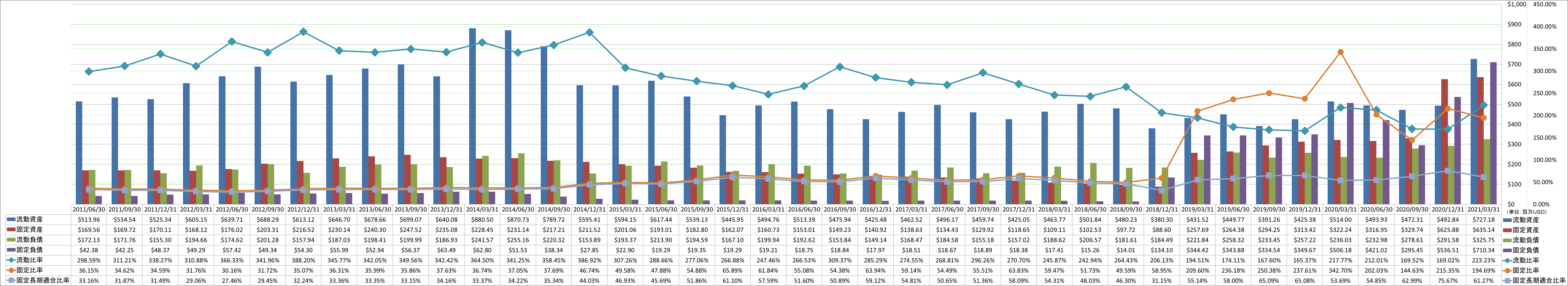 financial-soundness-2