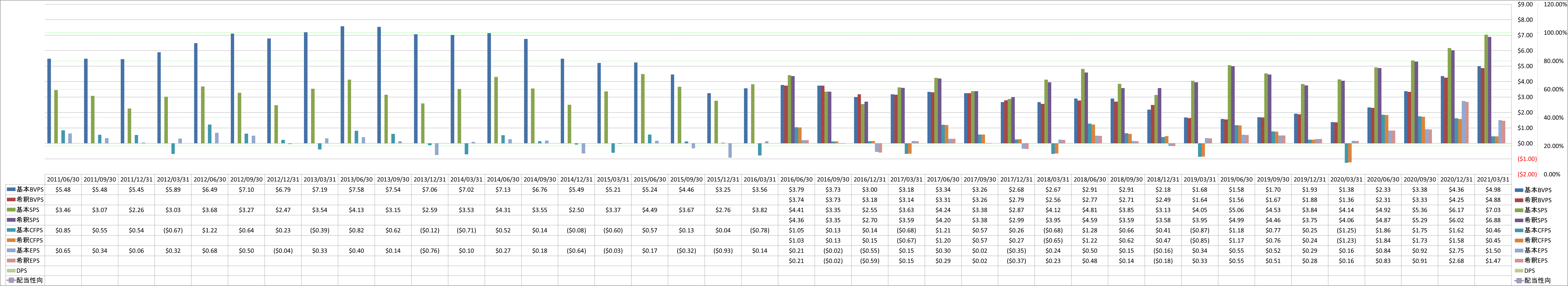 per-share-data-1