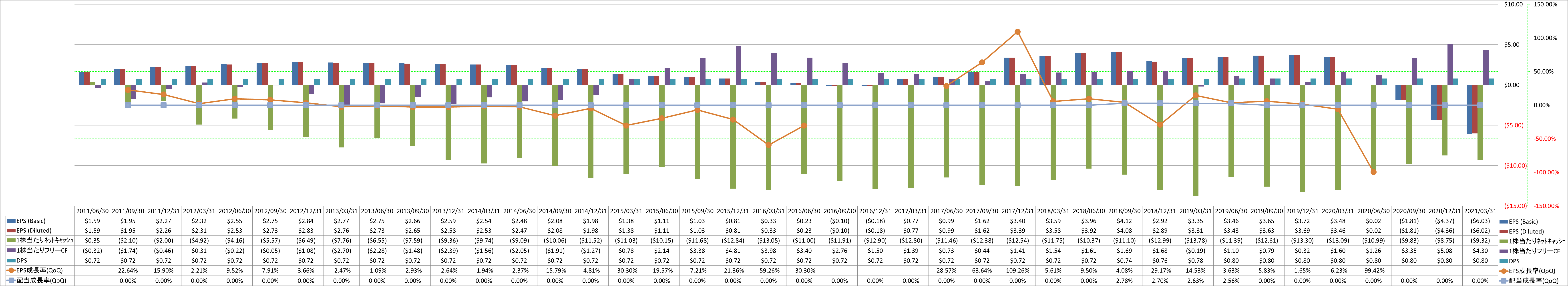 per-share-data-2