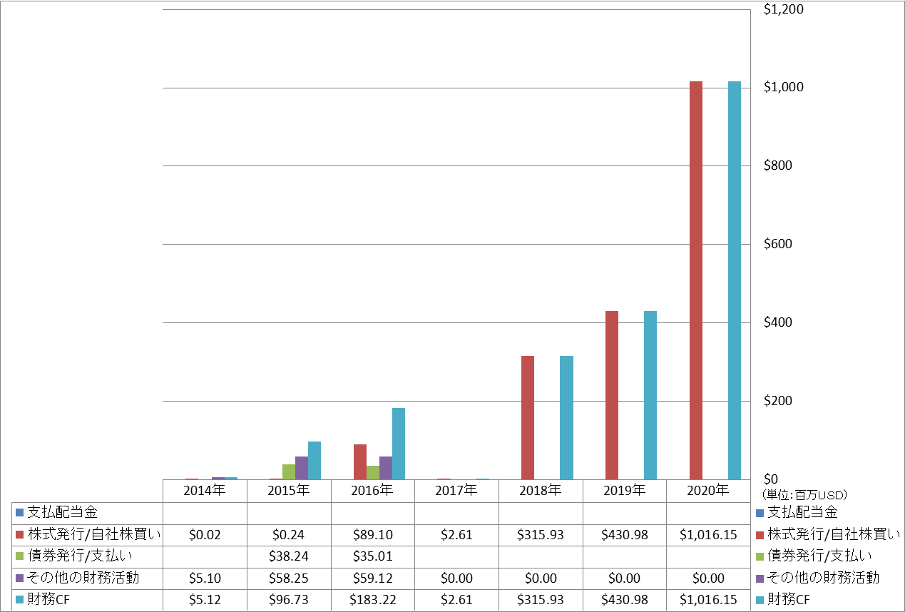 financing-cash-flow