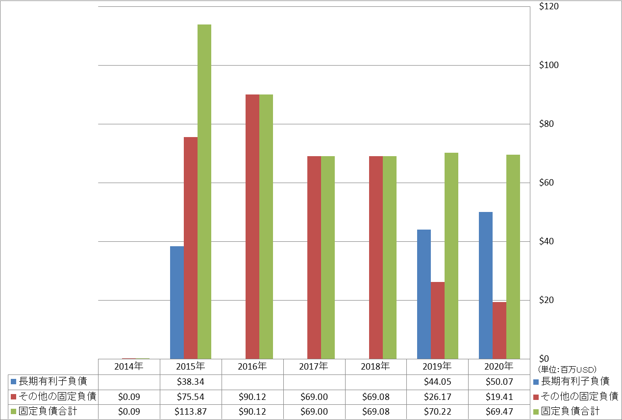 long-term-liabilities