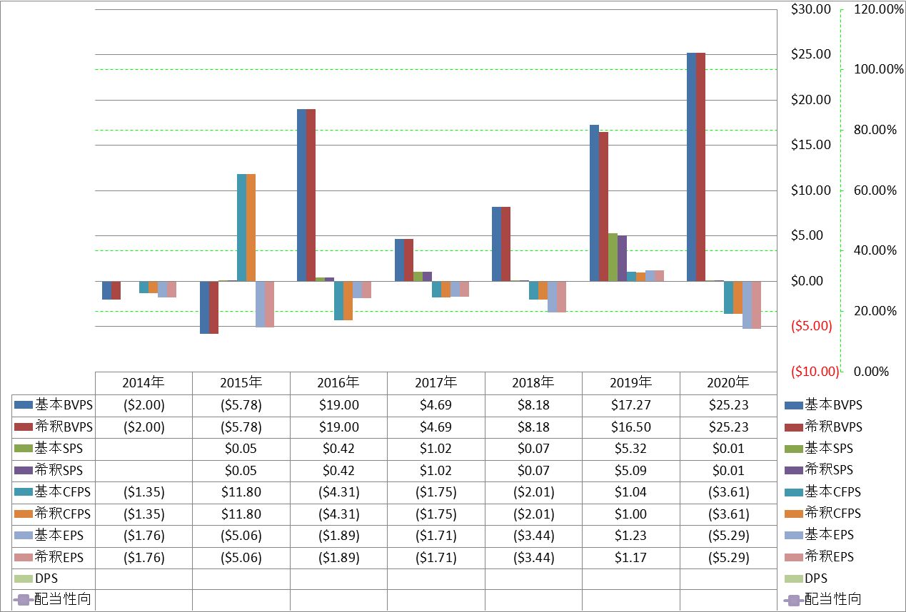 per-share-data-1