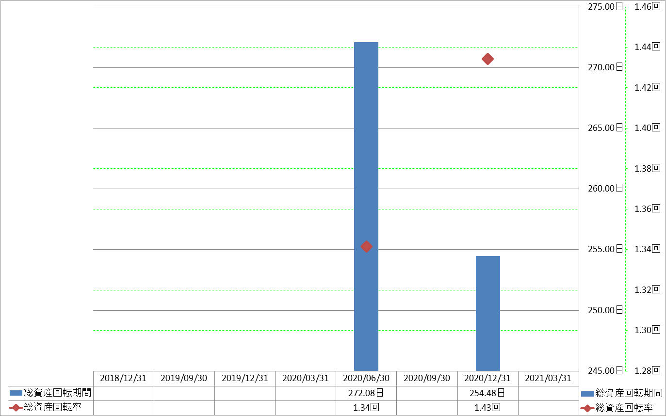 total-assets-turnover