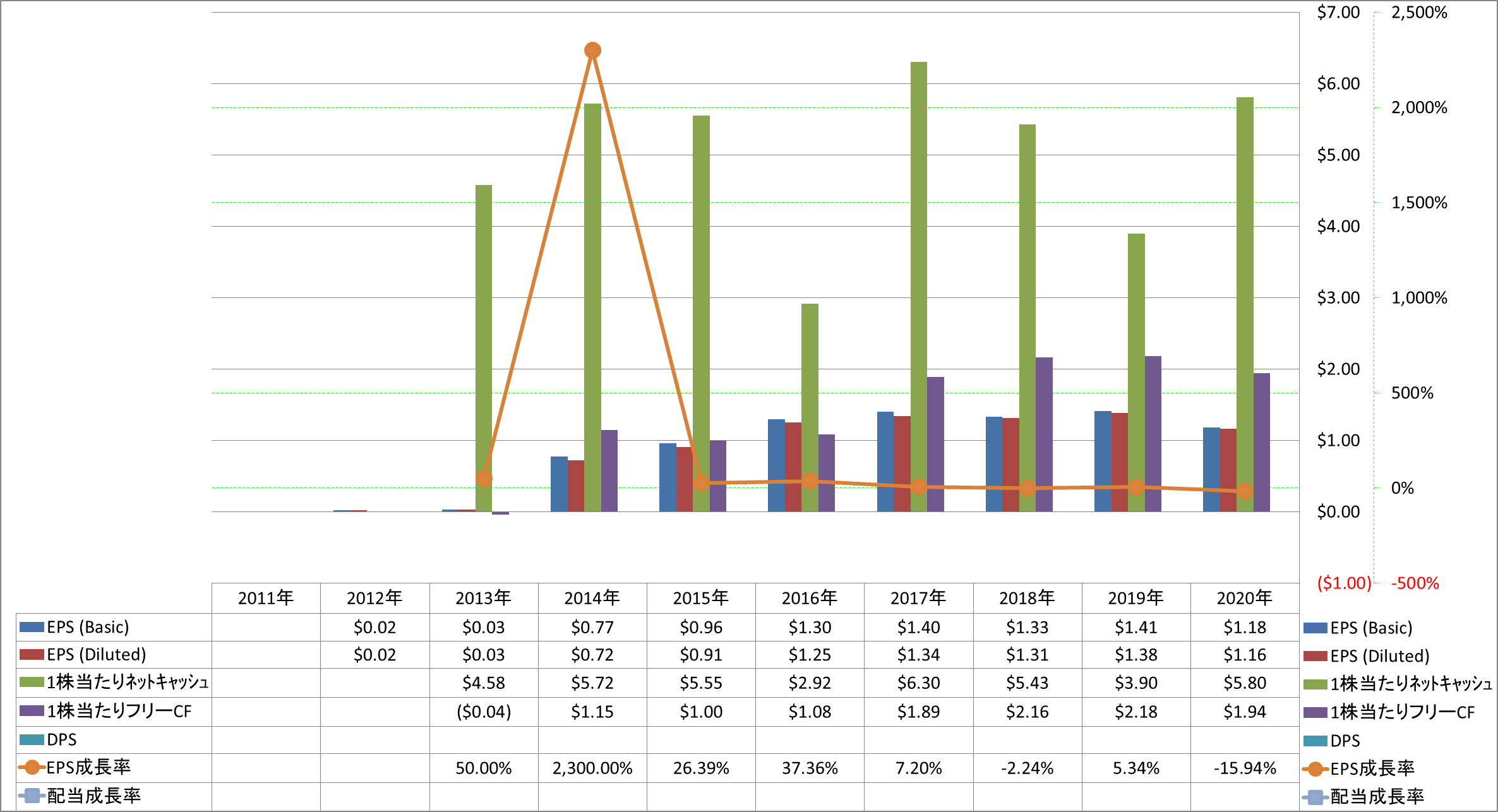 per-share-data-2