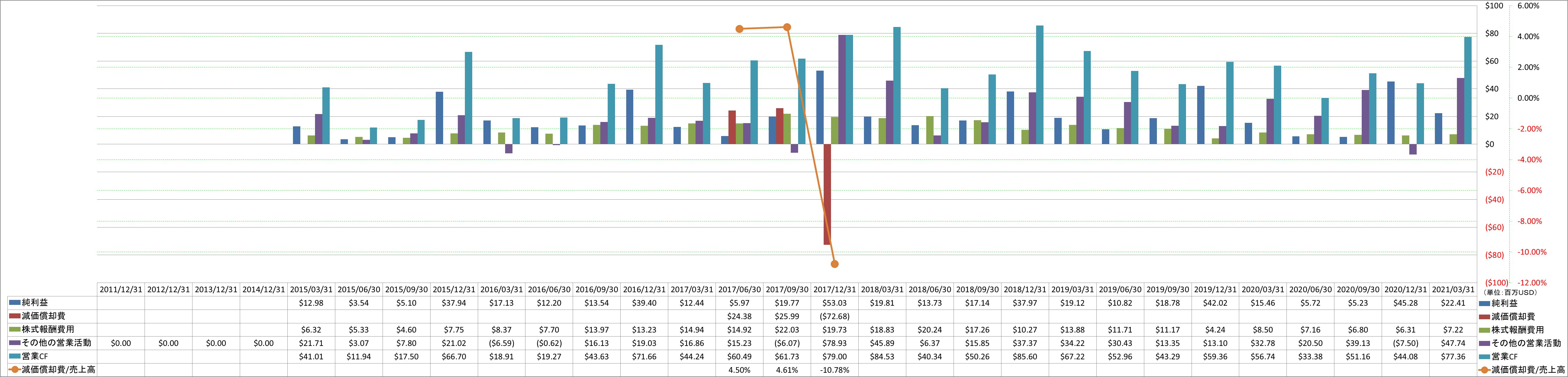 operating-cash-flow