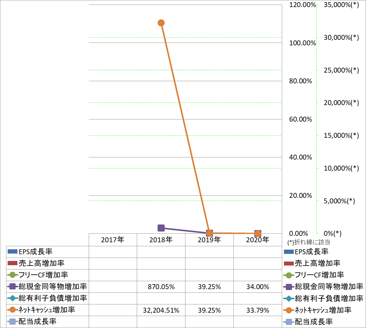 growth-rate