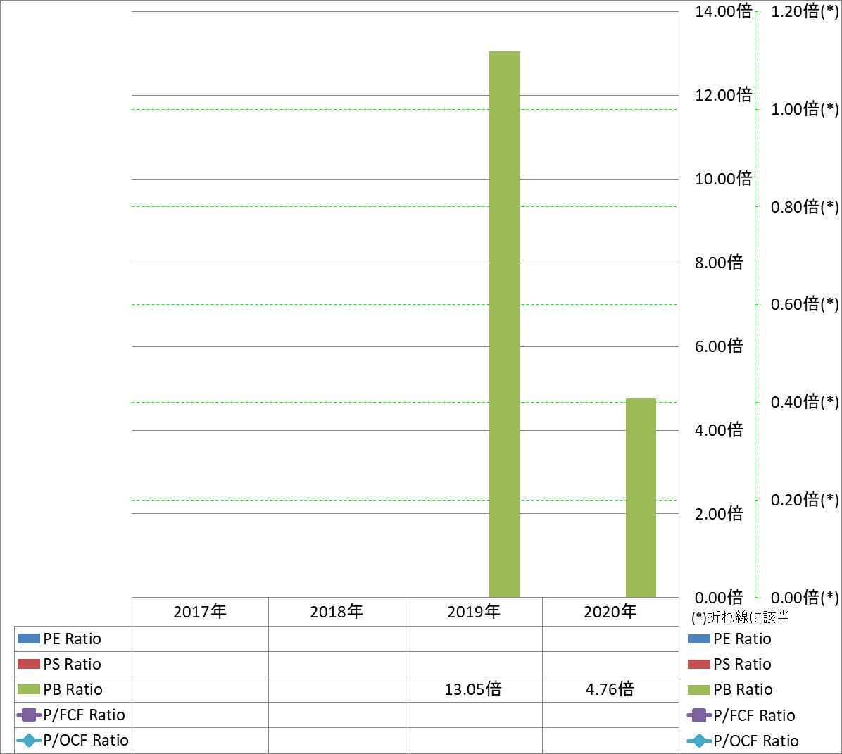 per-share-data-3