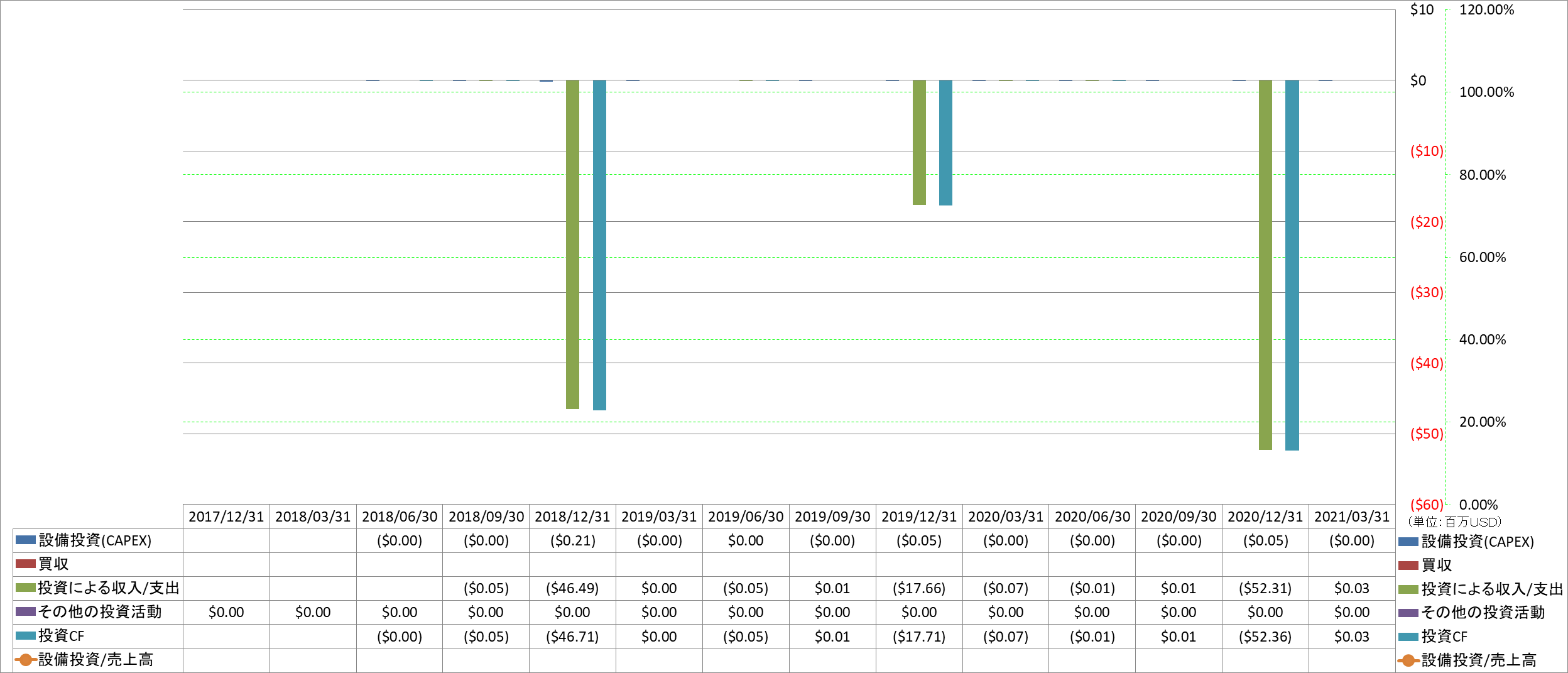 investing-cash-flow