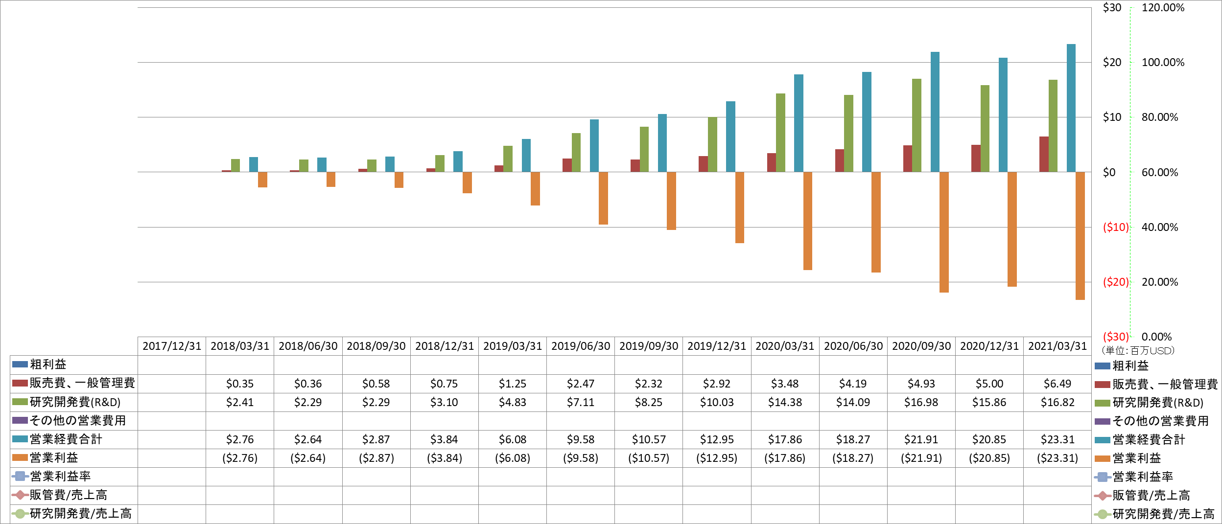 operating-income