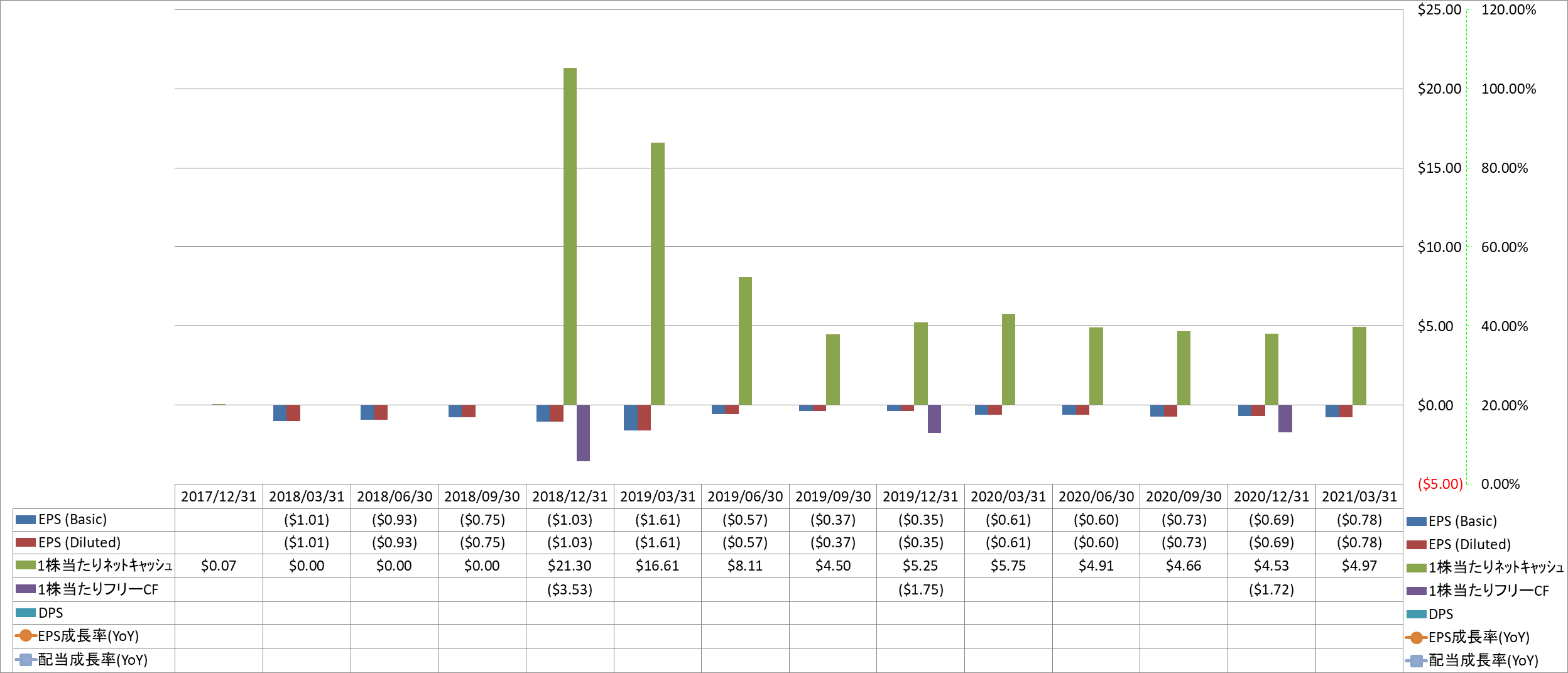 per-share-data-2