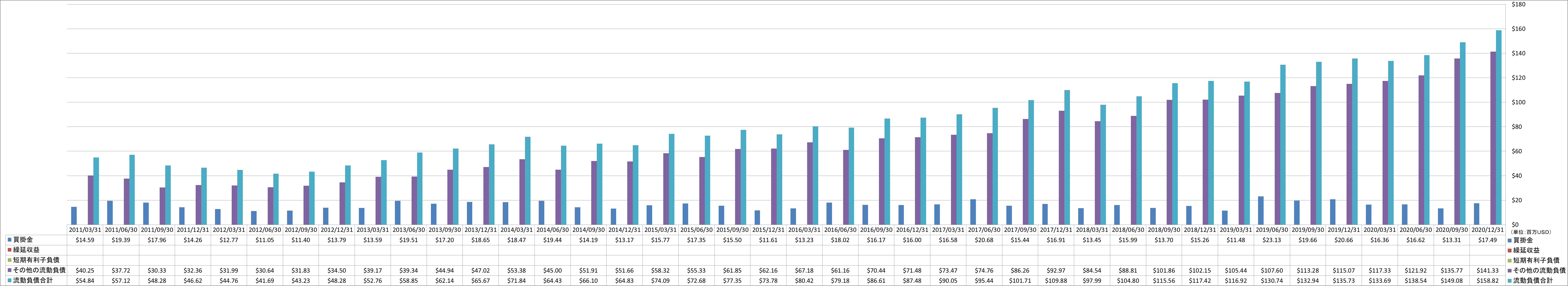 current-liabilities