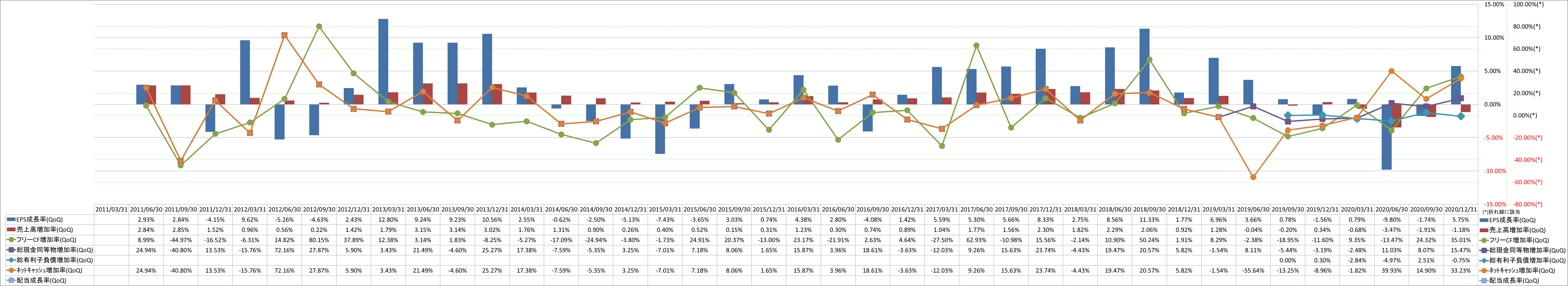 growth-rate