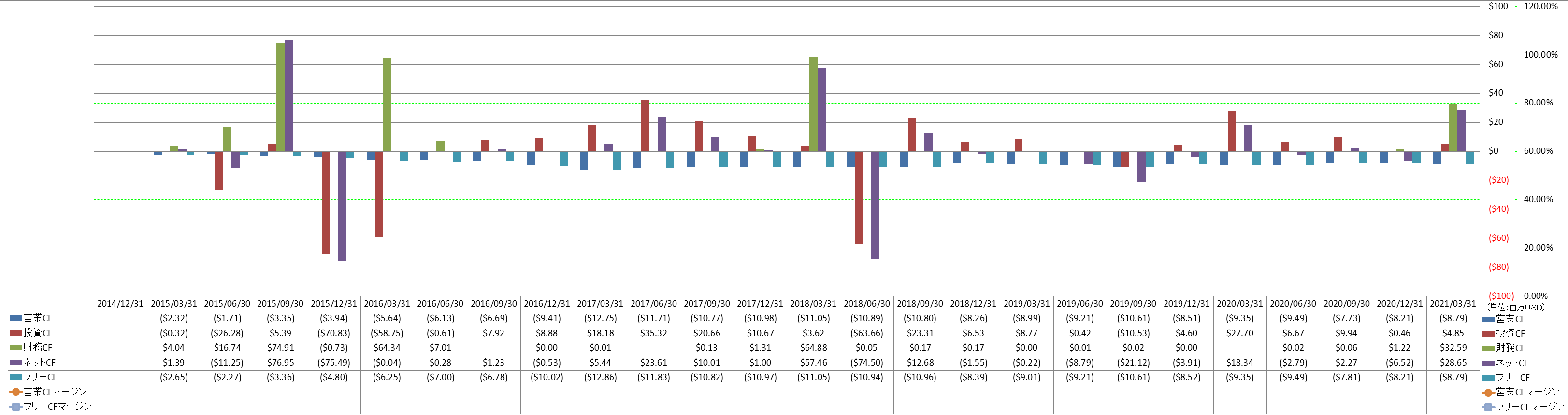 all-cash-flow