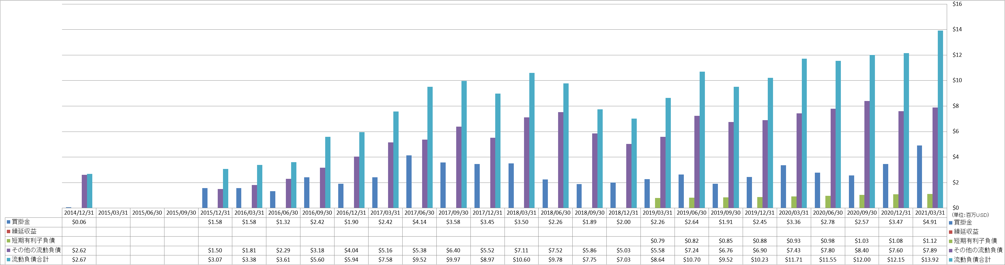 current-liabilities