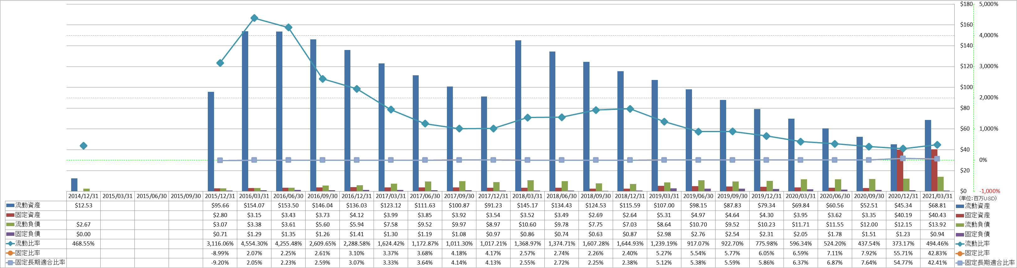 financial-soundness-2