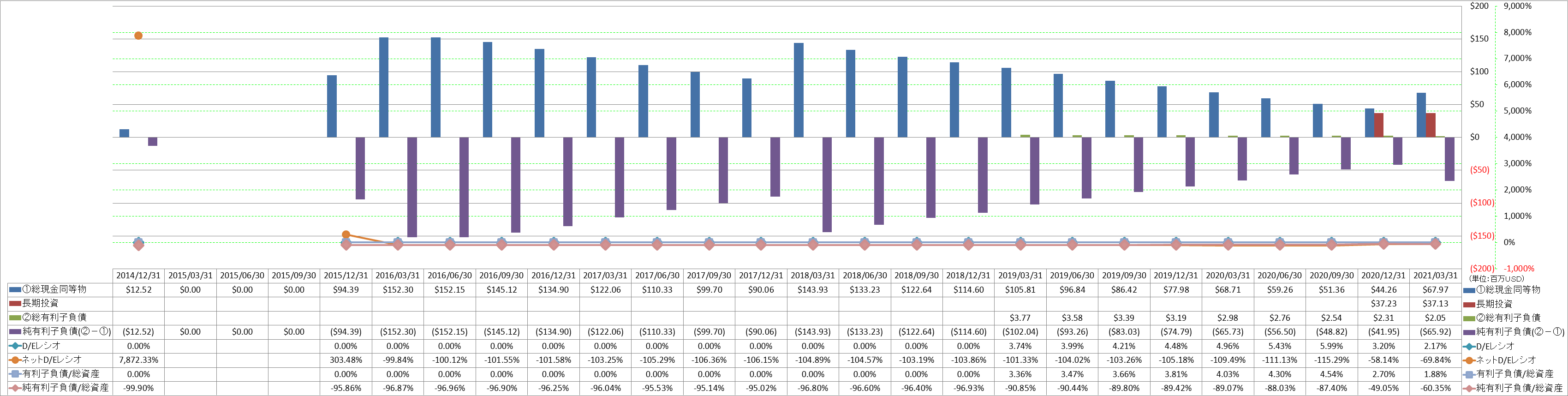 financial-soundness-3