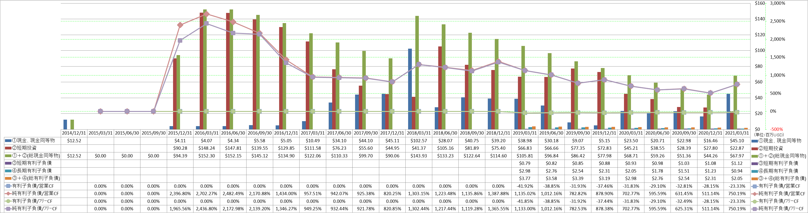 financial-soundness-4