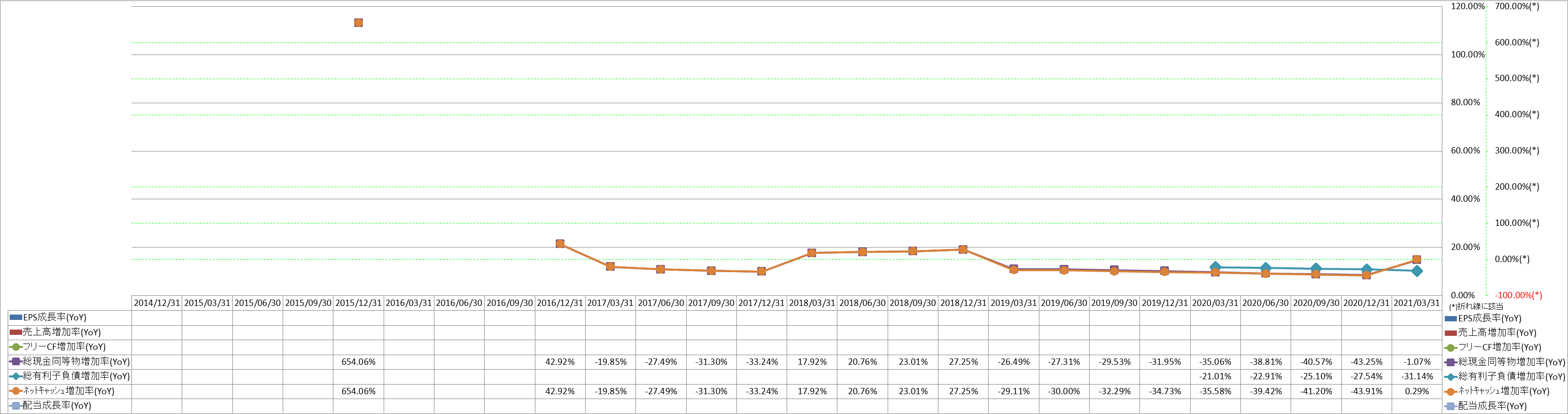 growth-rate