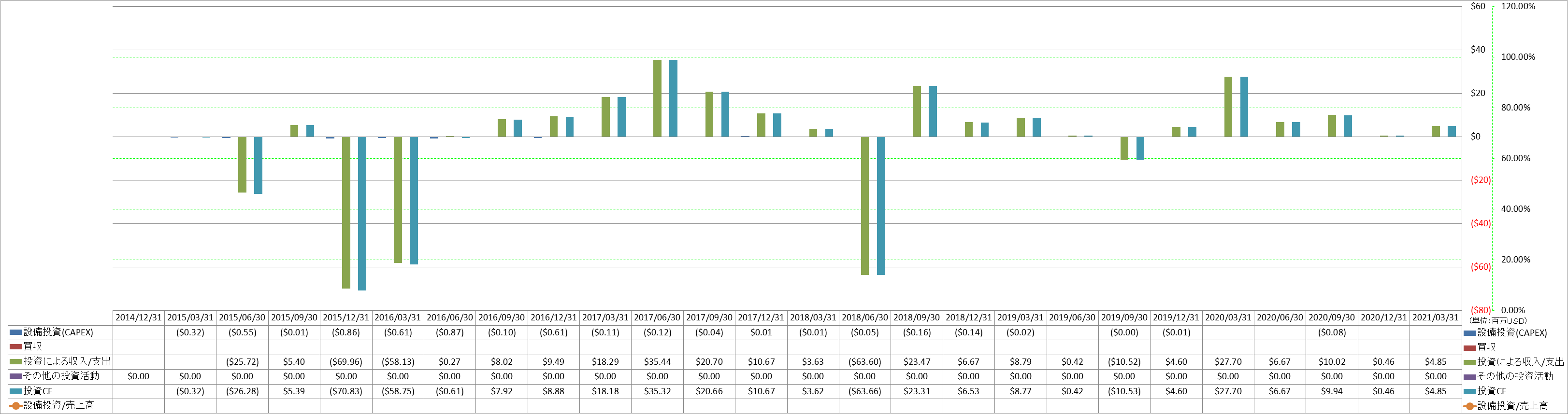 investing-cash-flow