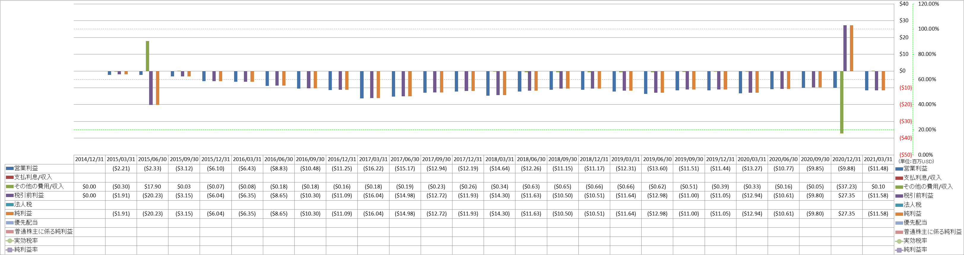 net-income