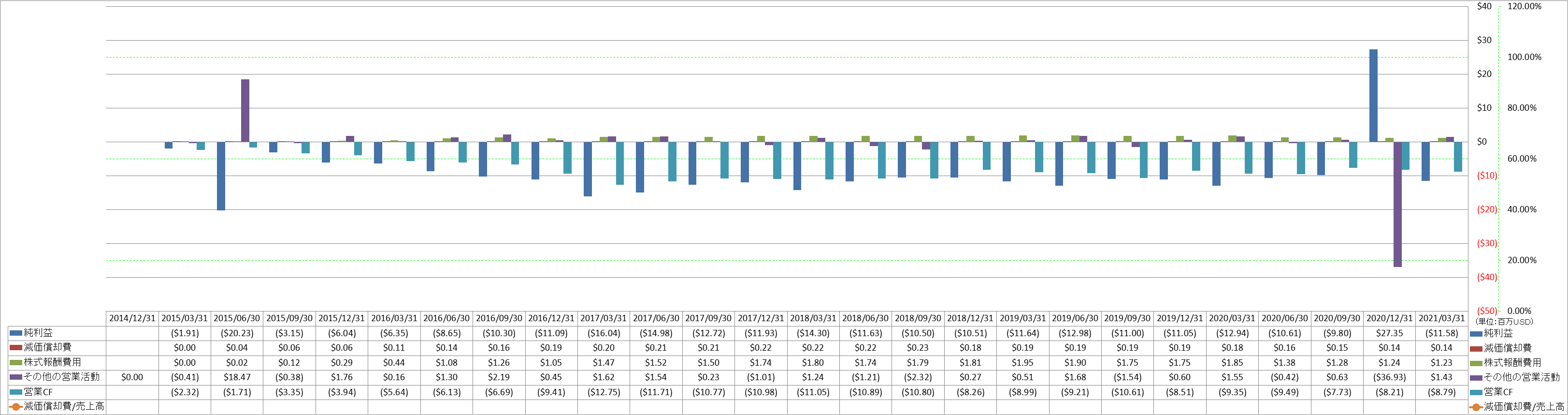 operating-cash-flow