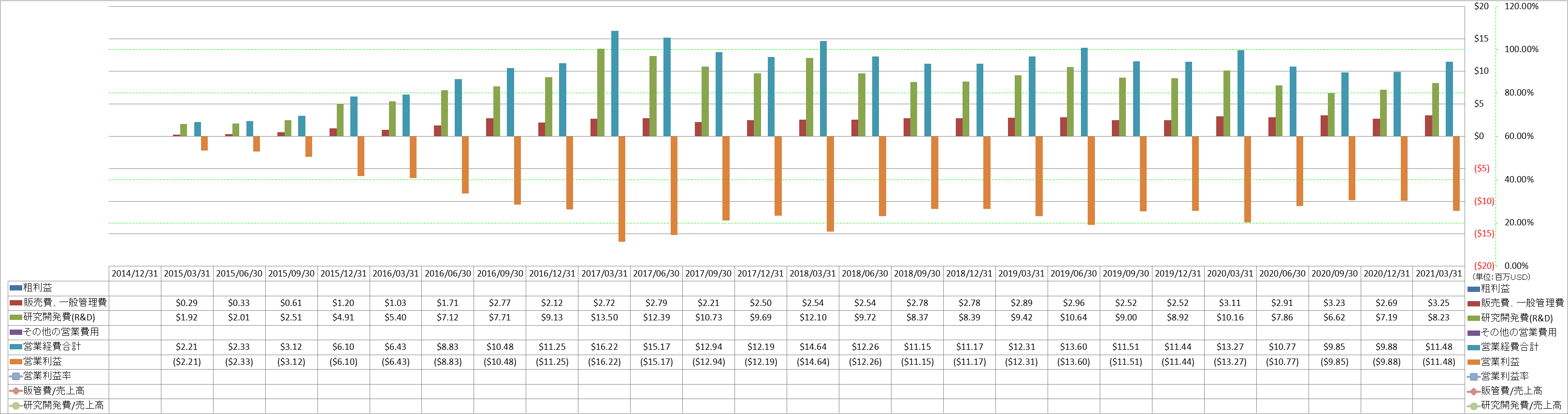 operating-income