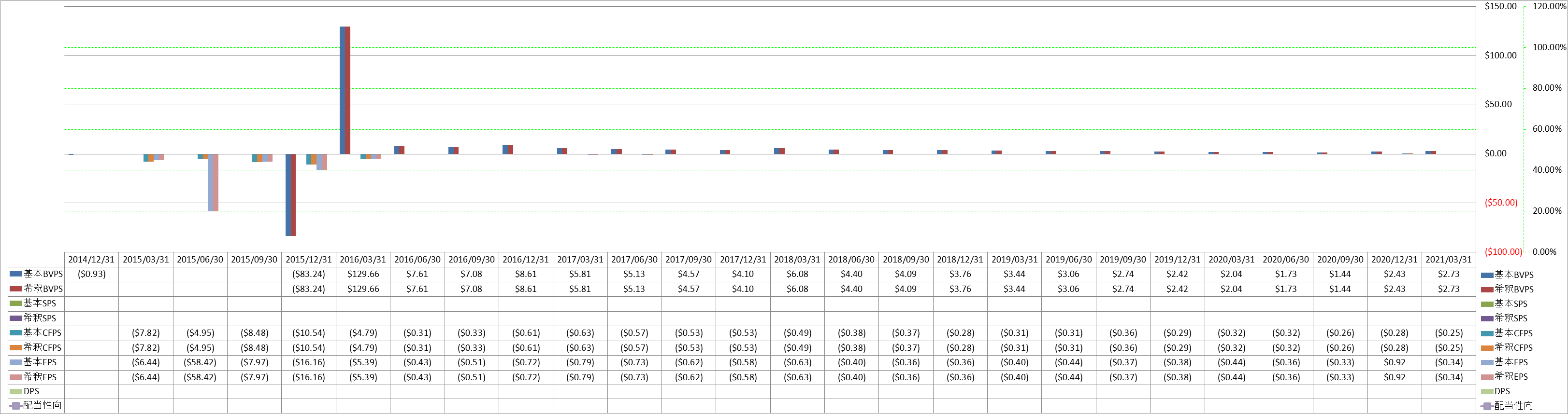 per-share-data-1