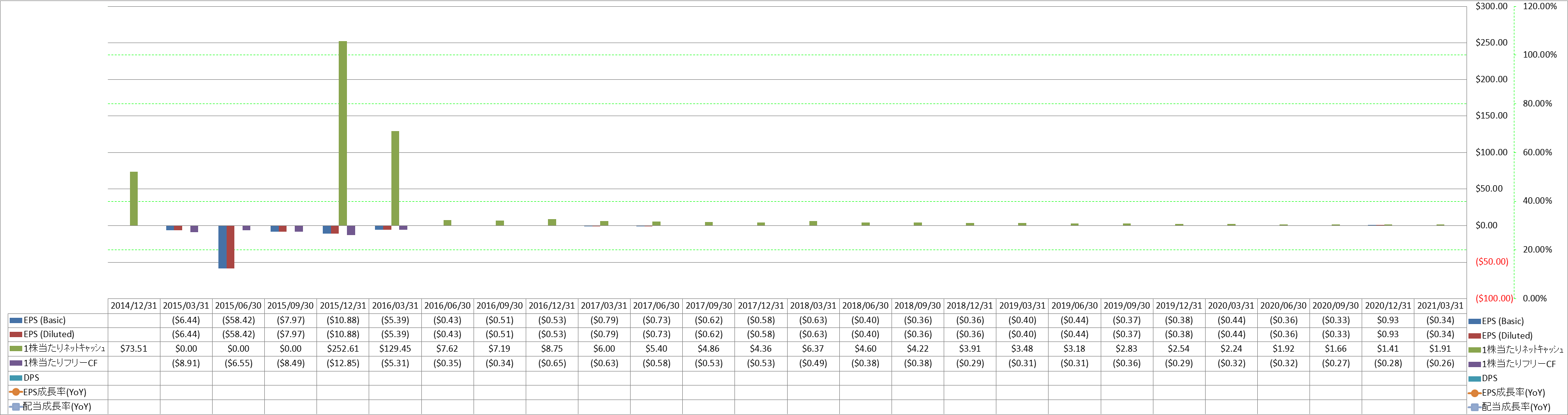 per-share-data-2