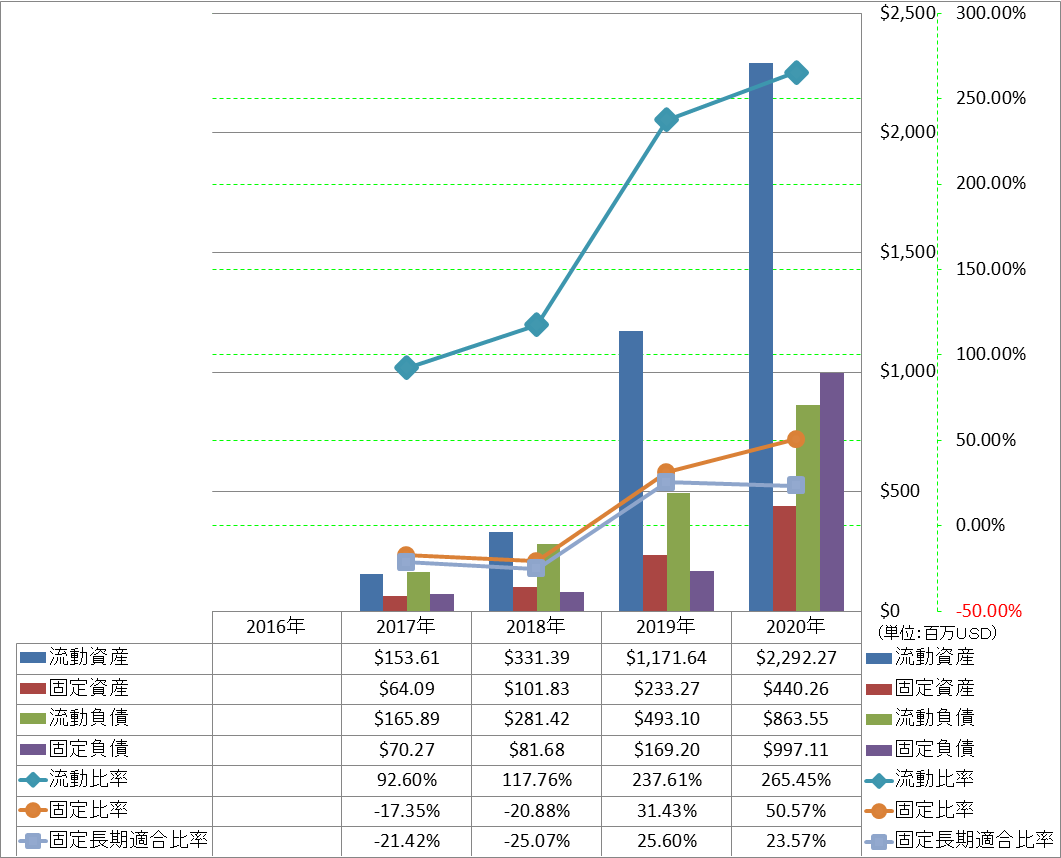 financial-soundness-2